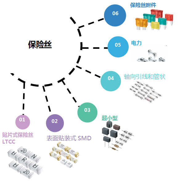 一次性保險(xiǎn)絲