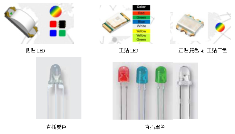 消費類可見光LED