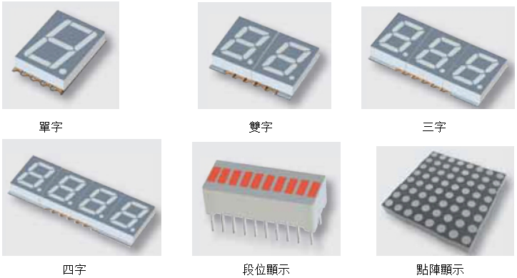 數(shù)碼段位顯示器